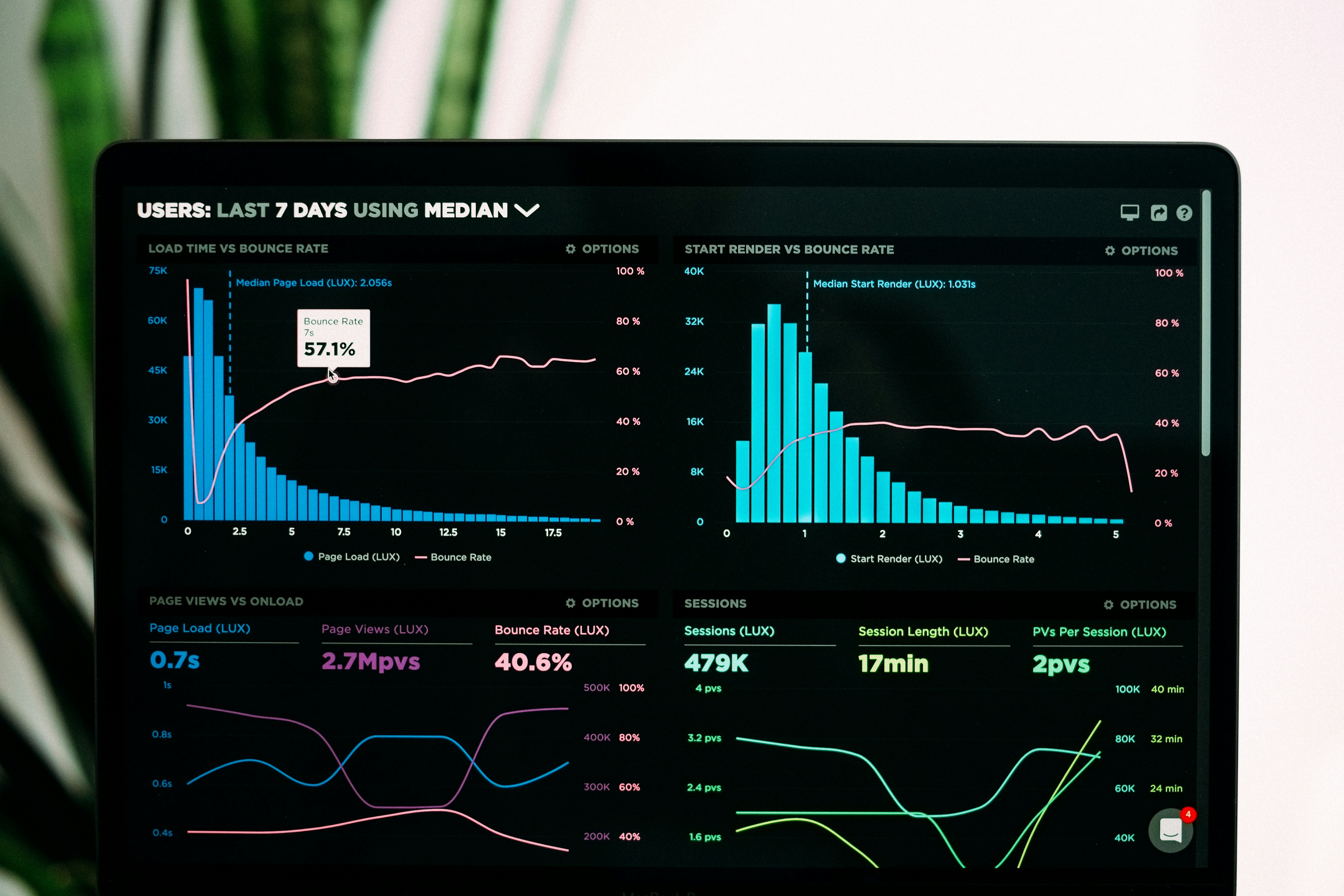 AI/ML for R&D Acceleration